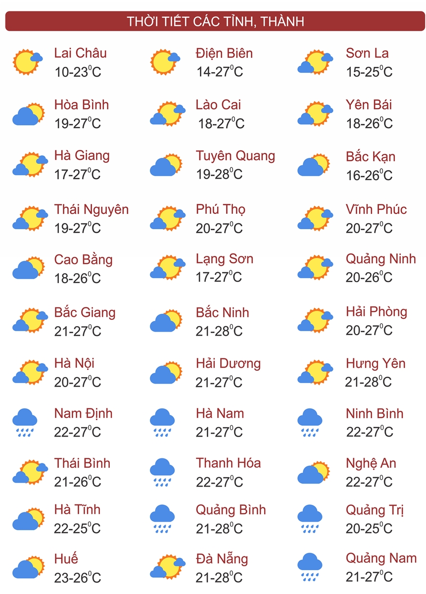 Thời tiết ngày 1/12: Bắc Bộ và Bắc Trung Bộ trời rét