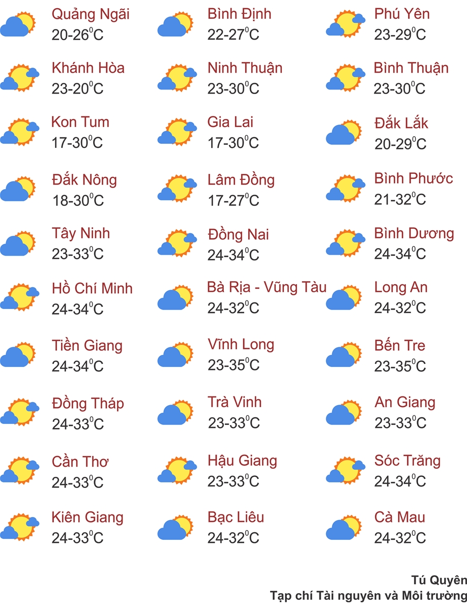 Thời tiết ngày 30/1: Miền Bắc nắng trở lại, nhiệt tăng cao nhất 22 độ