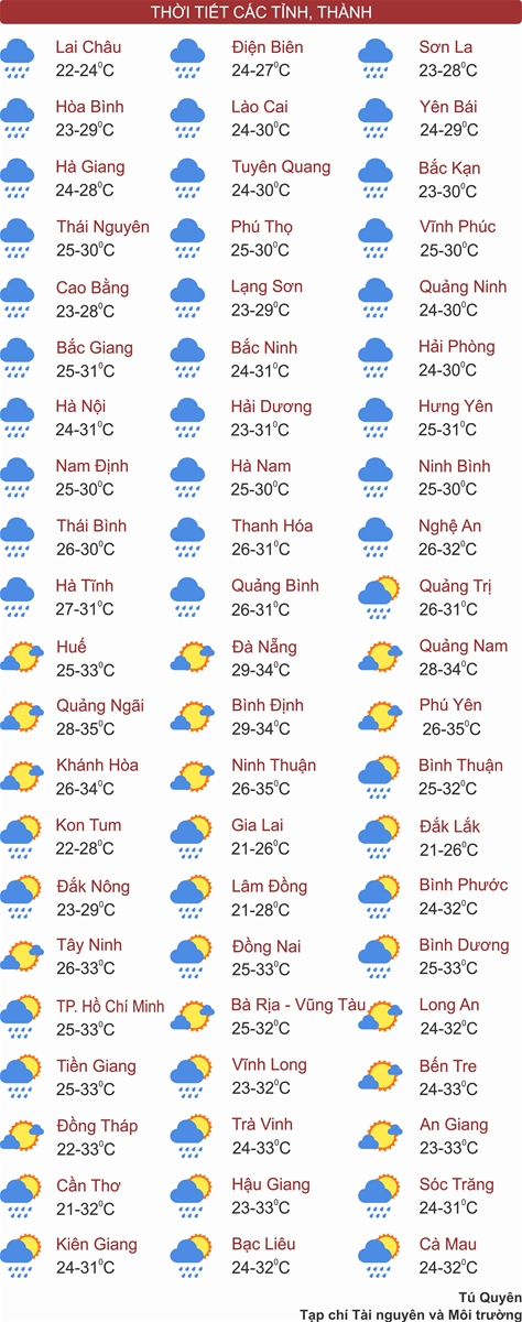 Thời tiết ngày 30/7: Vùng núi và trung du Bắc Bộ có nơi mưa rất to