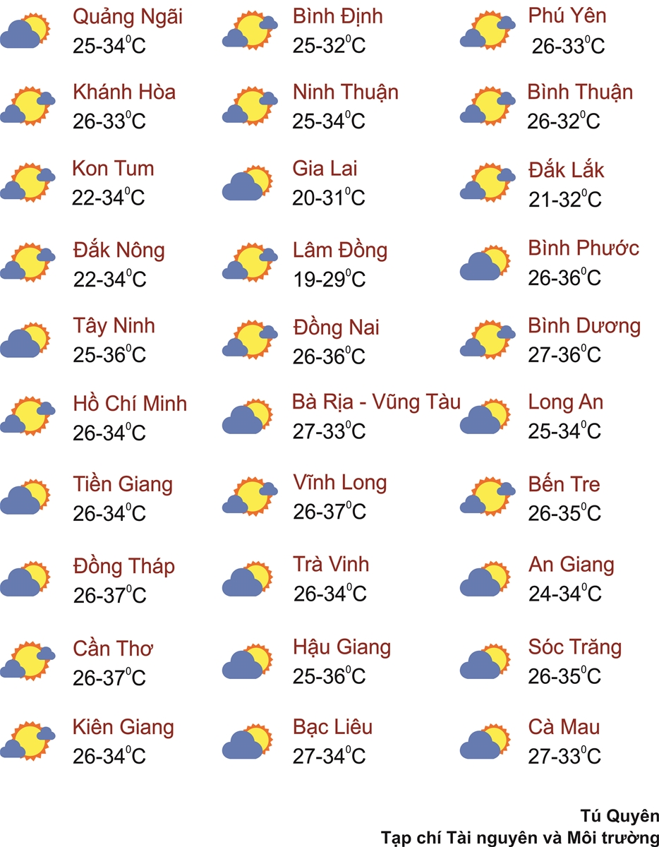 Thời tiết ngày 30/3: Miền Bắc và Trung Bộ bắt đầu xuất hiện nắng nóng