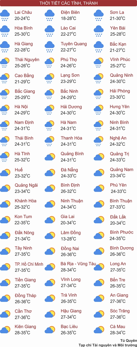 Thời tiết ngày 30/4: Bắc Bộ, Bắc Trung Bộ  chiều tối mưa to, Nam Bộ tiếp tục nắng nóng
