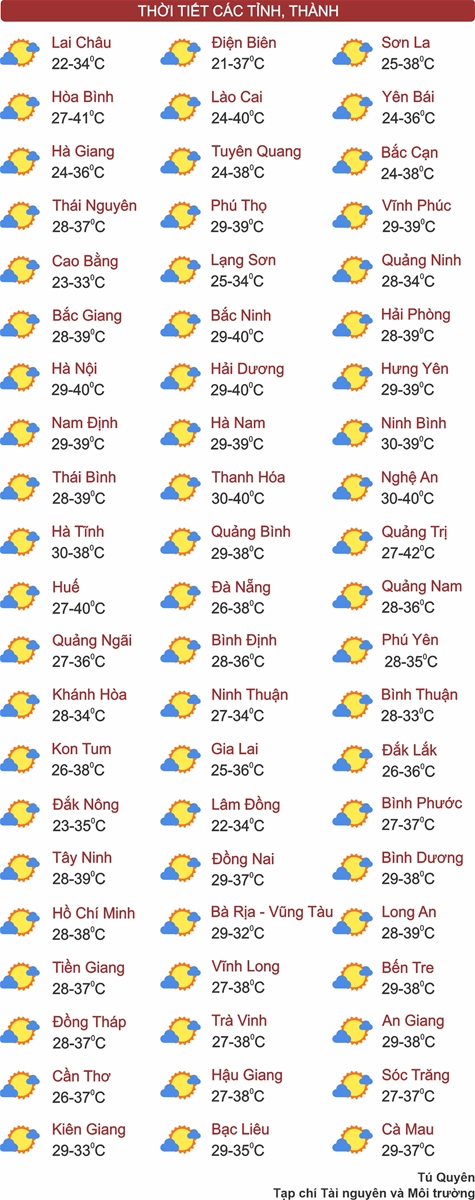 Thời tiết ngày 30/4: Cả nước tiếp tục nắng nóng, miền Bắc chiều tối và đêm có mưa