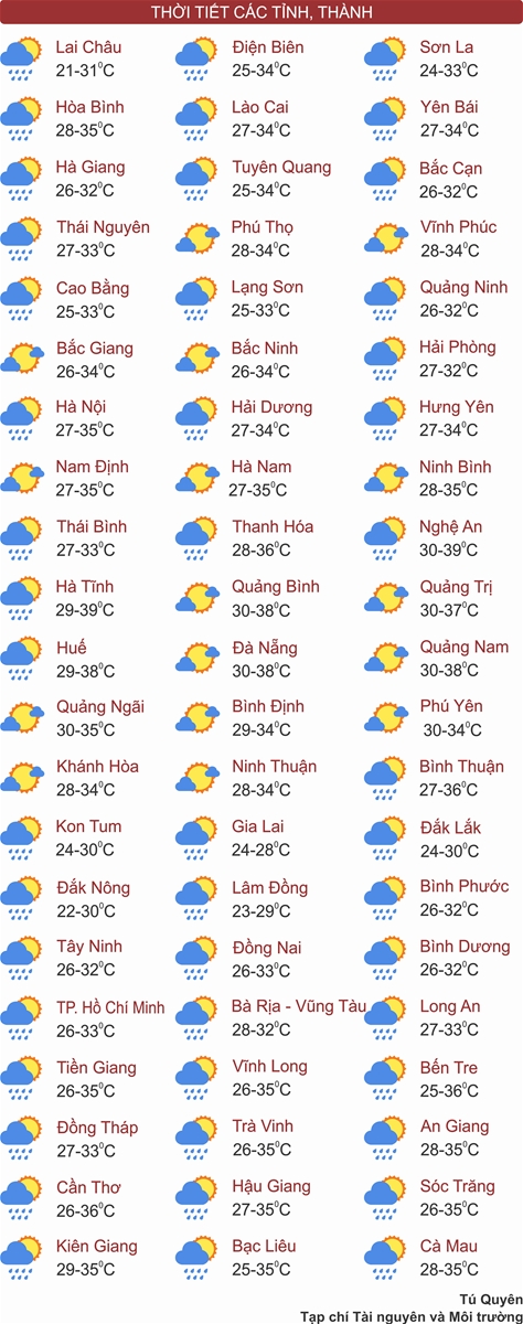 Thời tiết ngày 30/5: Tây Nguyên, Nam Bộ có nơi mưa rất to