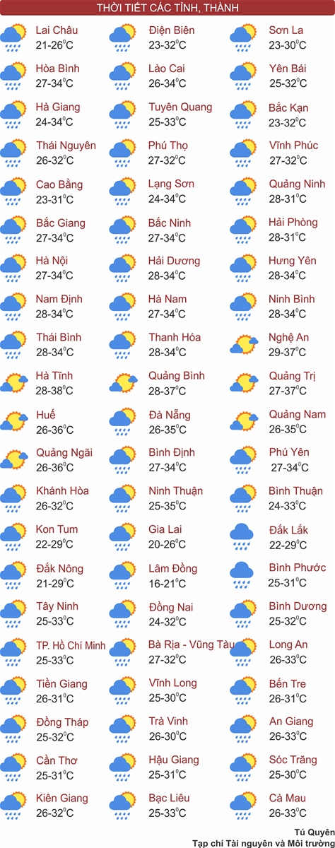 Hà Nội mưa dông, Bắc Bộ và Trung Bộ nắng nóng dịu dần