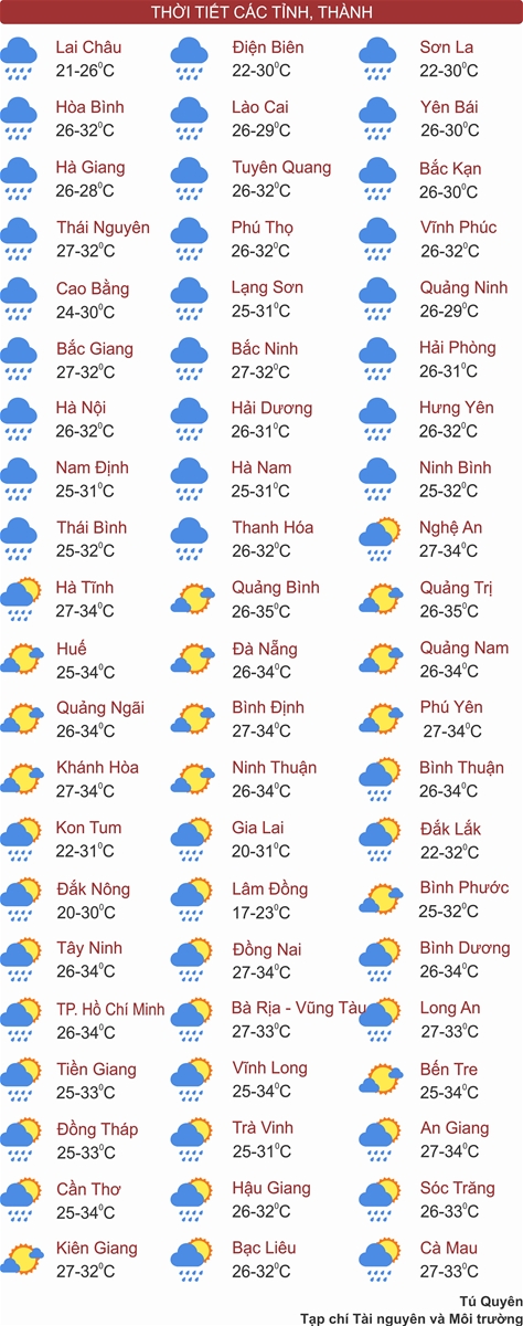 Bắc Bộ và Thanh Hóa có nơi mưa rất to