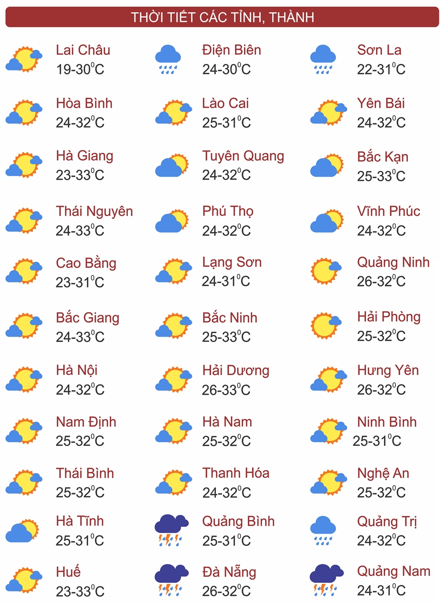 Thời tiết ngày 30/9: Nam Trung Bộ, Tây Nguyên và Nam Bộ có mưa rào và dông