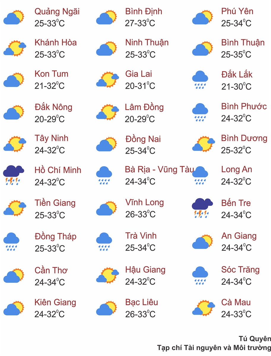 Thời tiết ngày 30/9: Nam Trung Bộ, Tây Nguyên và Nam Bộ có mưa rào và dông