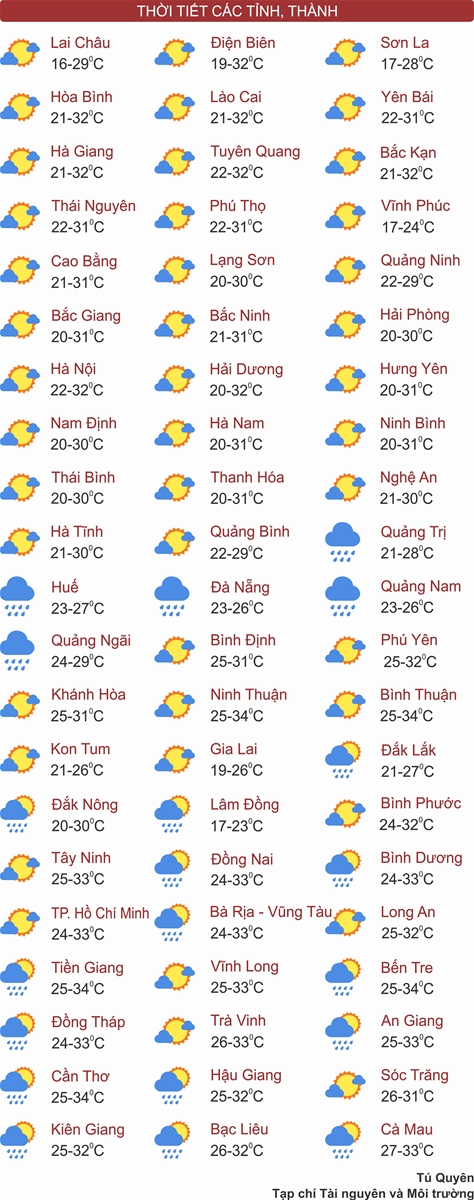 Bắc Bộ ngày nắng, Trung Bộ mưa to cục bộ