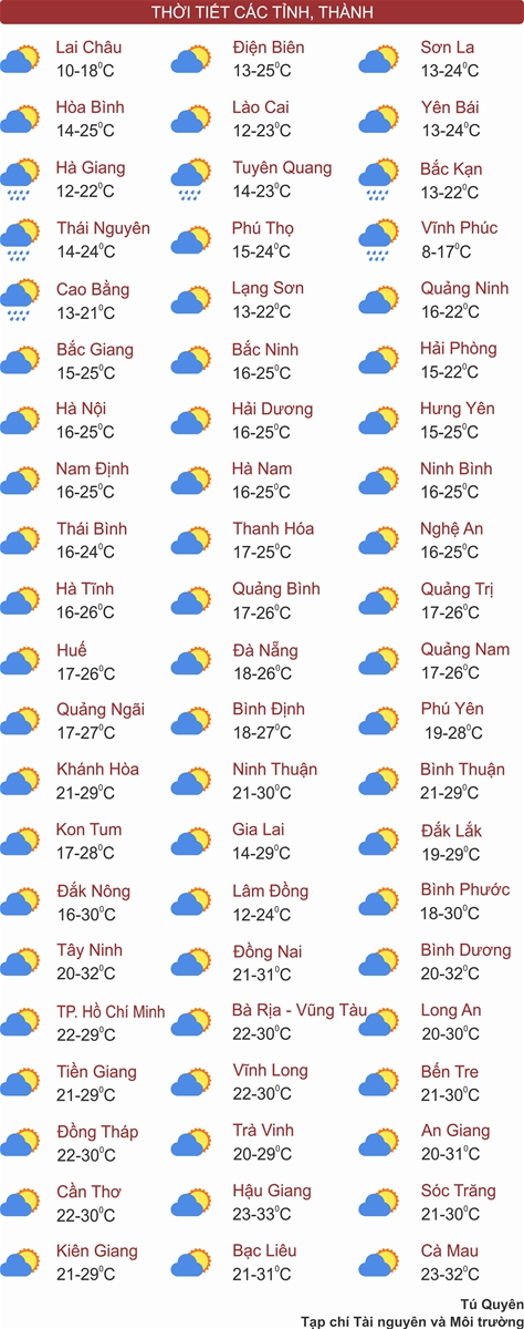 Thời tiết ngày 31/1: Bắc Bộ và Bắc Trung Bộ ấm dần, miền Nam nắng đẹp, lạnh về đêm