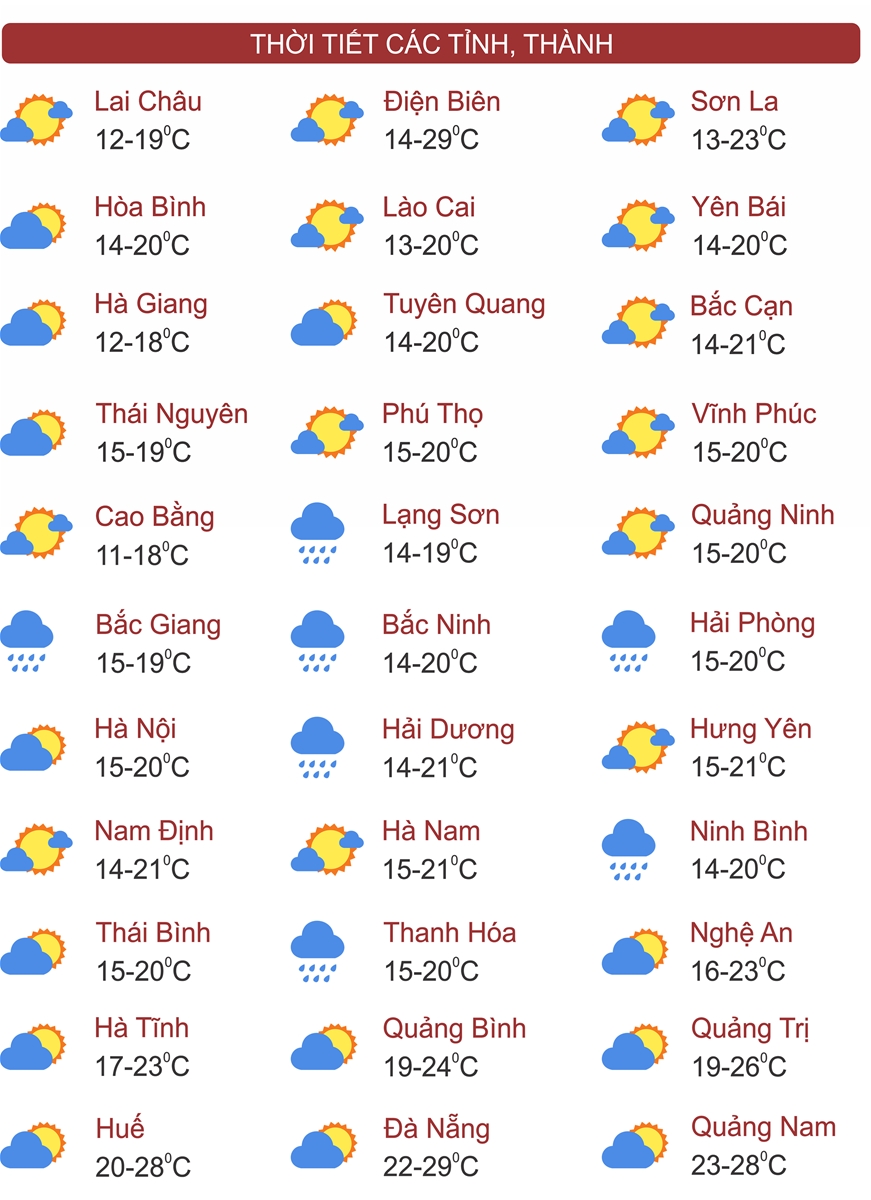 Thời tiết ngày 31/1: Hà Nội mưa phùn, trời rét