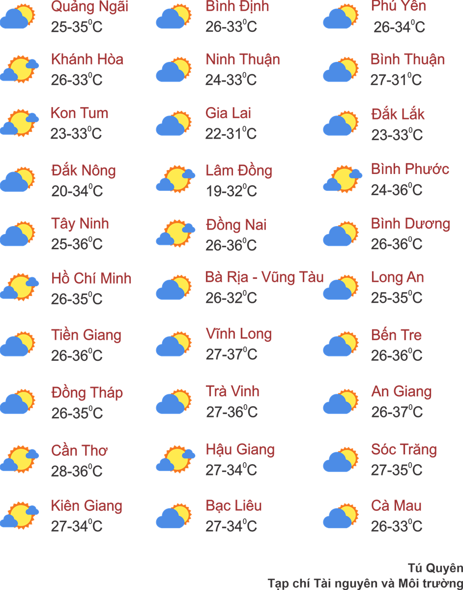 Thời tiết ngày 31/3: Cả nước nhiều khu vực nắng nóng, có nơi nắng nóng gay gắt