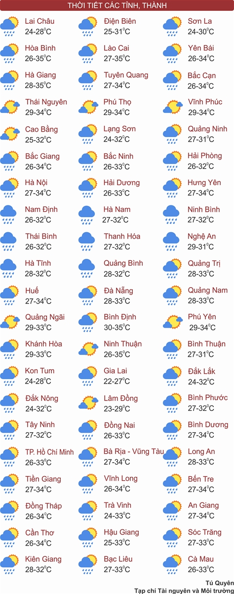 Thời tiết ngày 1/6: Bão số 1 hướng vào Trung Quốc, miền Trung giảm nhiệt