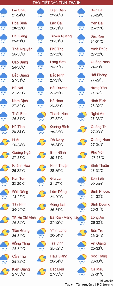 Thời tiết ngày 31/7: Bắc Bộ mưa to, ngập úng cục bộ