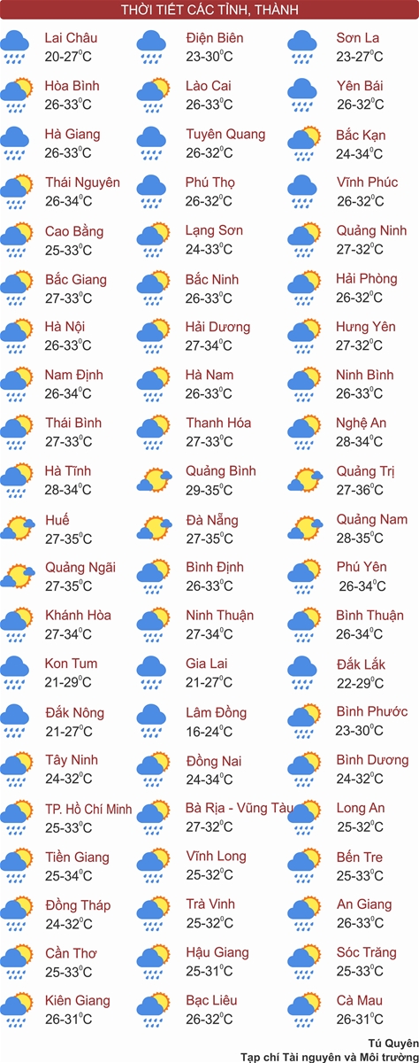 Bắc Bộ và Trung Bộ mưa nắng đan xen, Tây Nguyên mưa lớn