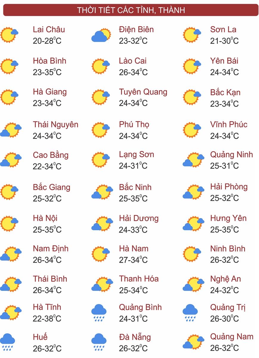 Thời tiết 31/8: Nam Tây Nguyên, Đông Nam Bộ mưa lớn, có nơi 150mm