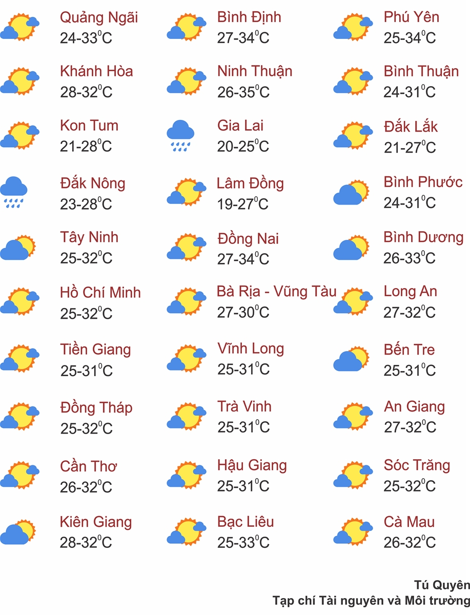 Thời tiết 31/8: Nam Tây Nguyên, Đông Nam Bộ mưa lớn, có nơi 150mm