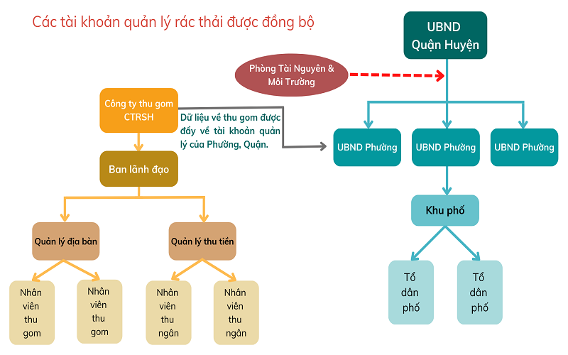 CEO Nguyễn Trọng Minh: Áp dụng công nghệ vào xử lý rác thải là xu hướng tất yếu