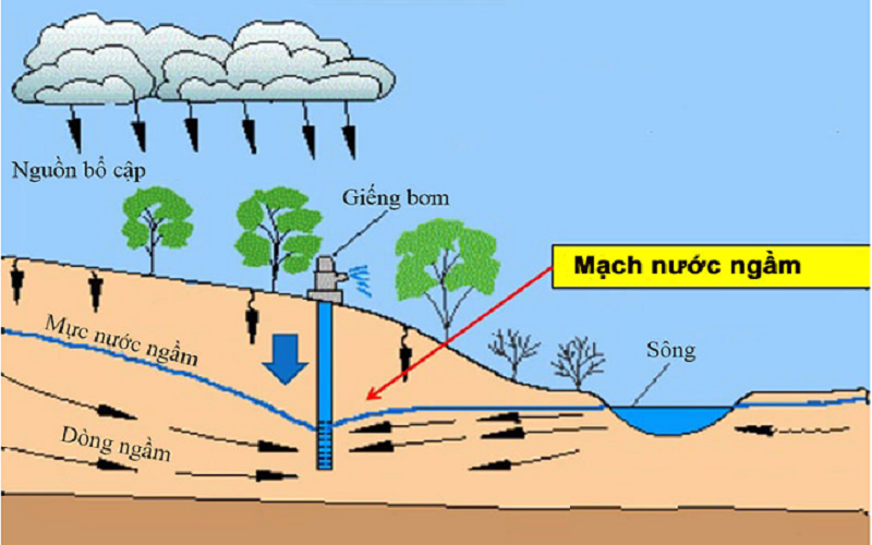 Thanh Hóa: Phát huy thế mạnh tài nguyên nước vào phát triển kinh tế xã hội