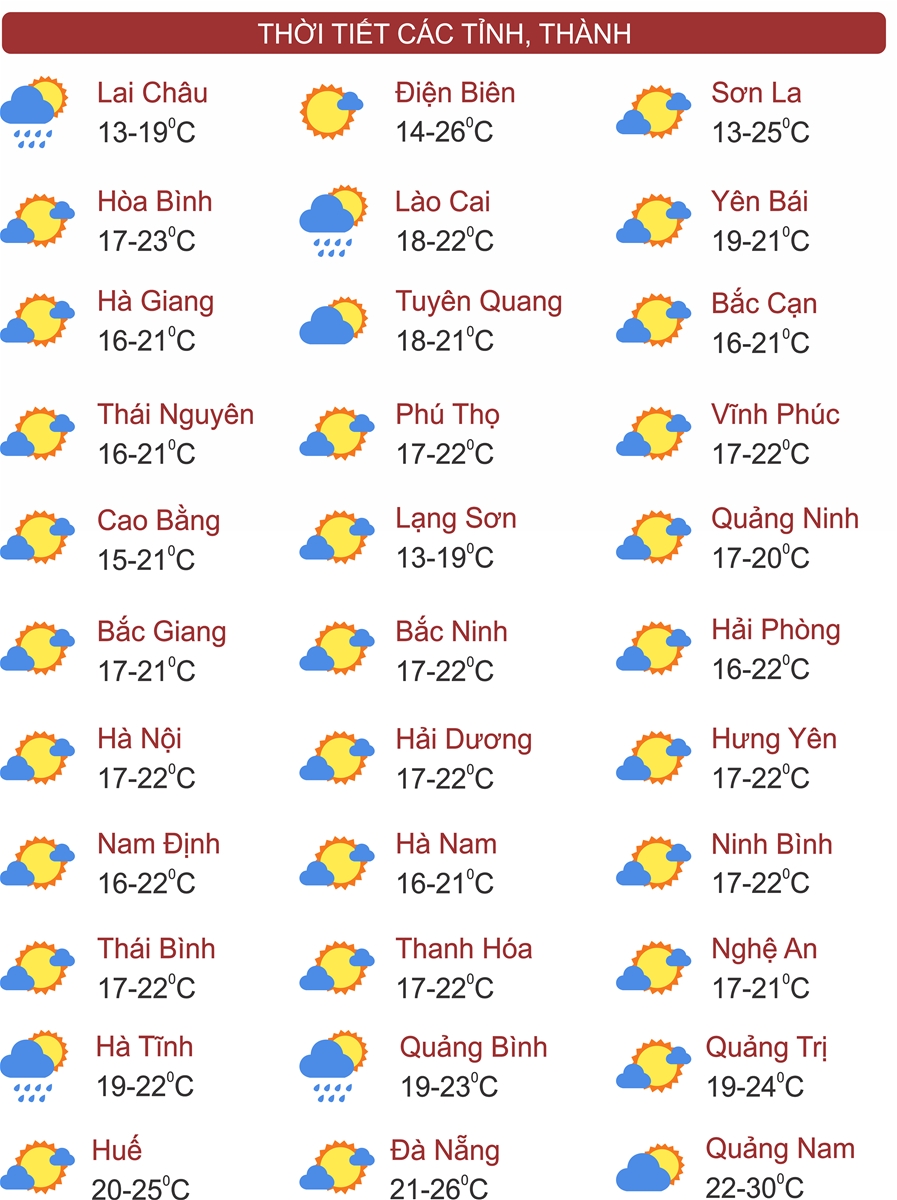 Thời tiết ngày 4/1: Miền Bắc tiếp tục rét, trưa chiều hửng nắng
