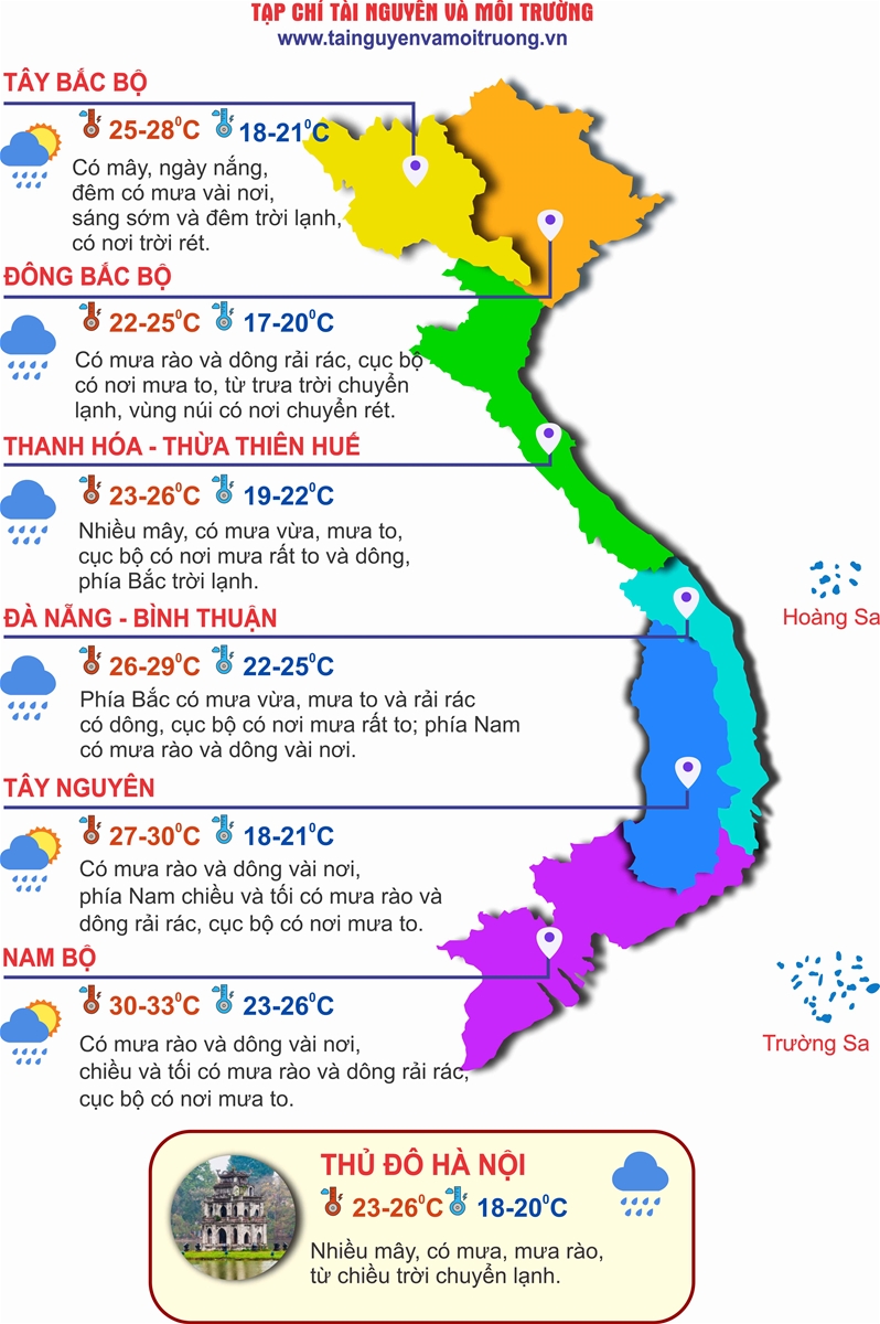 Bắc Bộ từ trưa trời chuyển rét, Trung Bộ mưa lớn đầu tuần