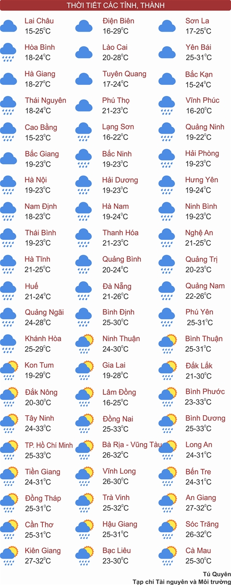 Bắc Bộ từ trưa trời chuyển rét, Trung Bộ mưa lớn đầu tuần