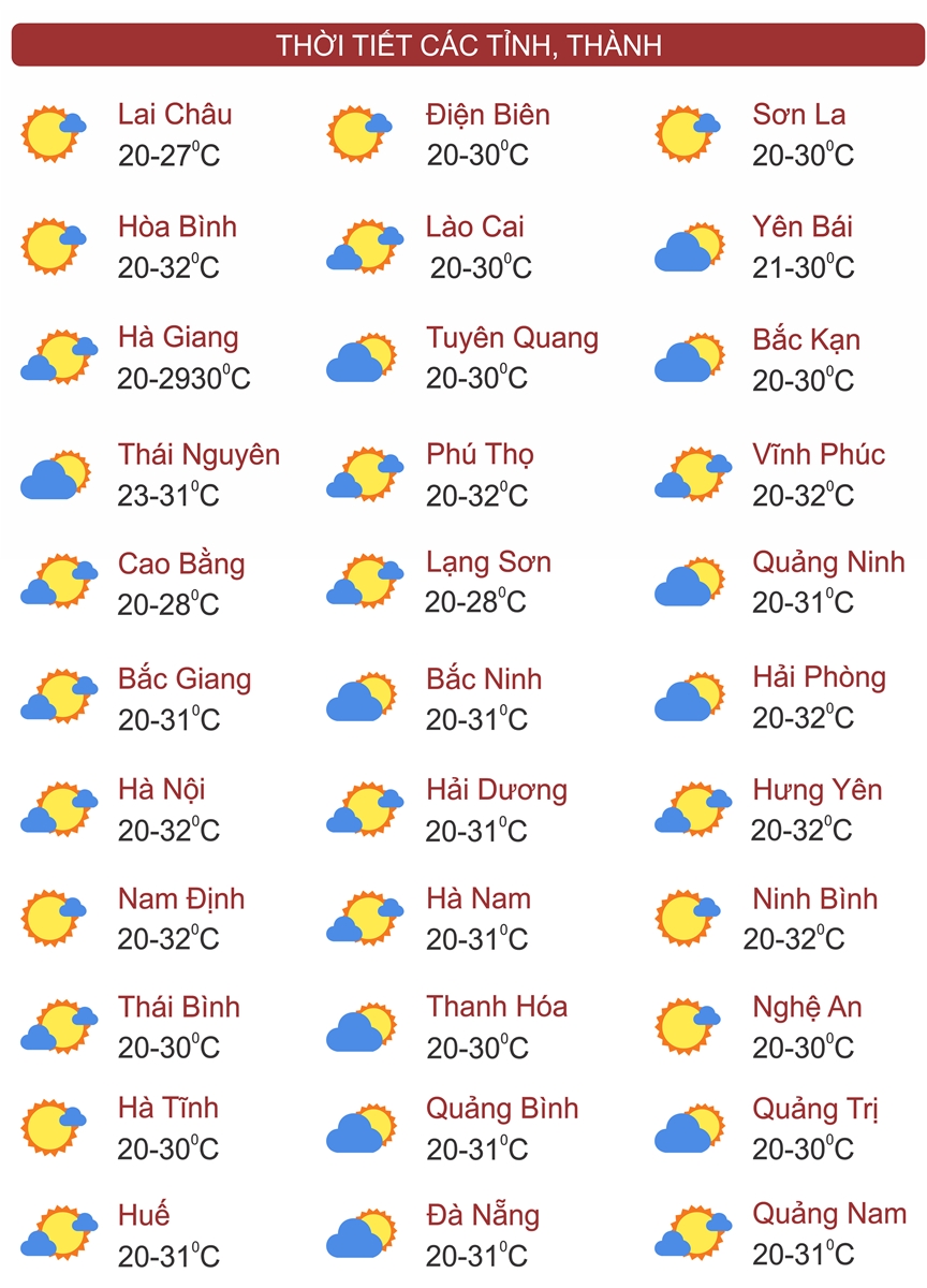 Thời tiết ngày 4/11: Bắc Bộ sáng sớm có sương mù, Nam Bộ chiều mưa rào