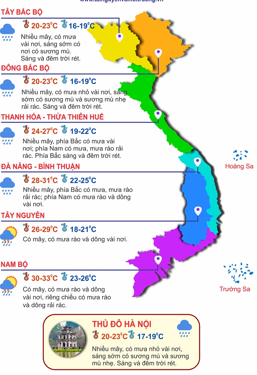 Thời tiết ngày 4/12: Miền Bắc mưa nhỏ vài nơi, trời âm u sương mù