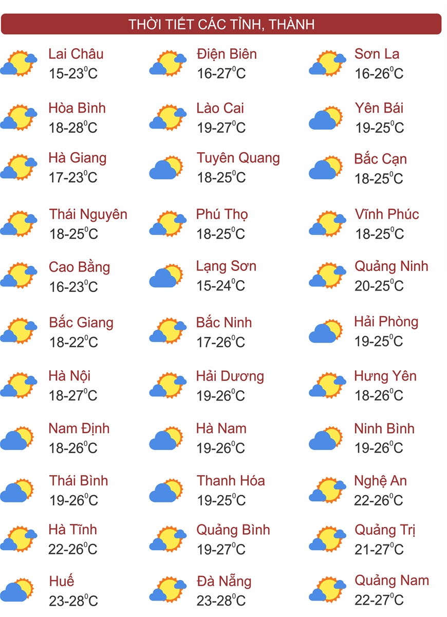 Thời tiết 4/2: Miền Bắc sắp đón không khí lạnh, sương mù giảm mạnh