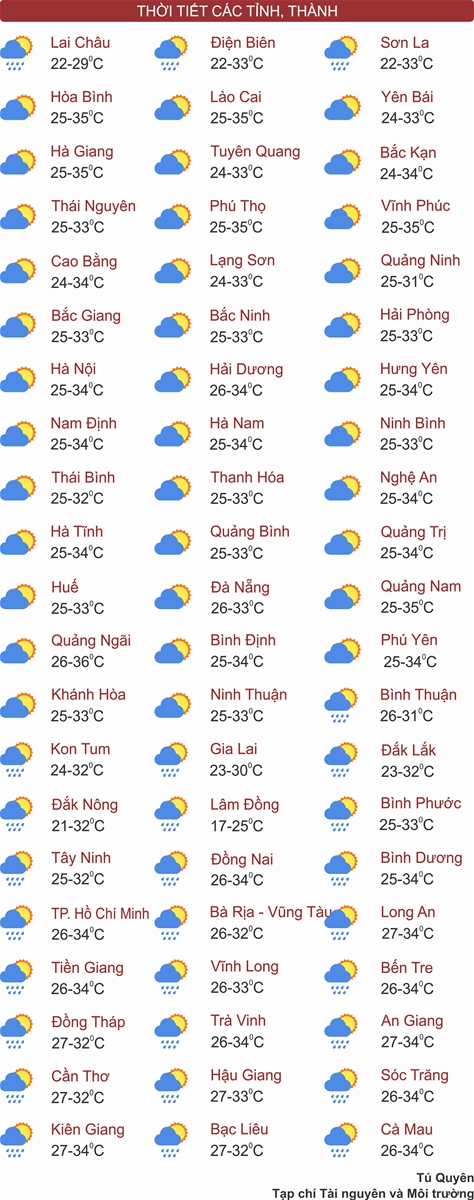 Thời tiết ngày 4/5: Bắc Bộ nắng nóng cục bộ, Nghệ An đến Quảng Ngãi nắng nóng