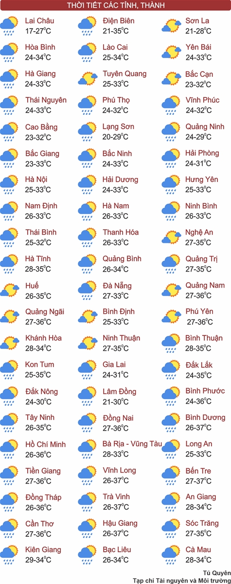 Thời tiết ngày 4/5: Tây Nguyên và Nam Bộ mưa rào và dông, kết thúc đợt nắng nóng