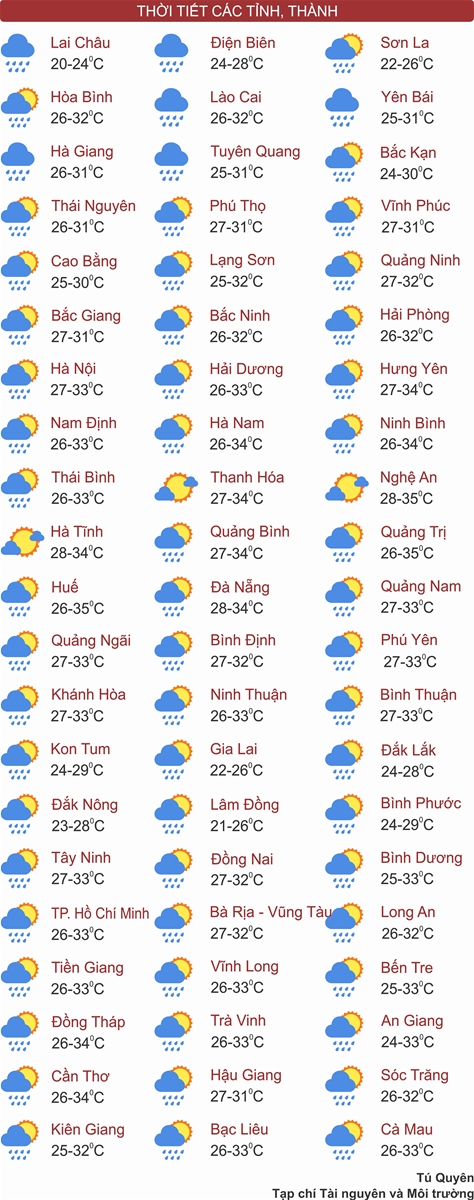 Thời tiết ngày 4/7: Bắc Bộ mưa rào, Nam Bộ có khả năng mưa dông