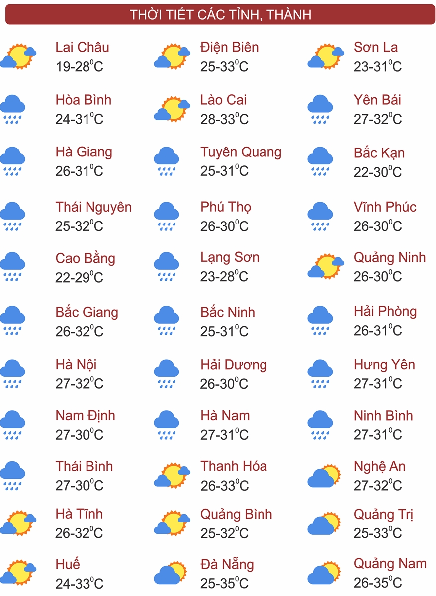 Thời tiết ngày 4/9: Nhiều khu vực trên cả nước có mưa dông