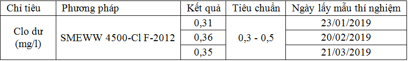 Chất clo khử trùng dạng hạt tại các trạm cấp nước khu vực miền Nam - công trình nghiên cứu điển hình tại xí nghiệp cấp nước tỉnh Sóc Trăng