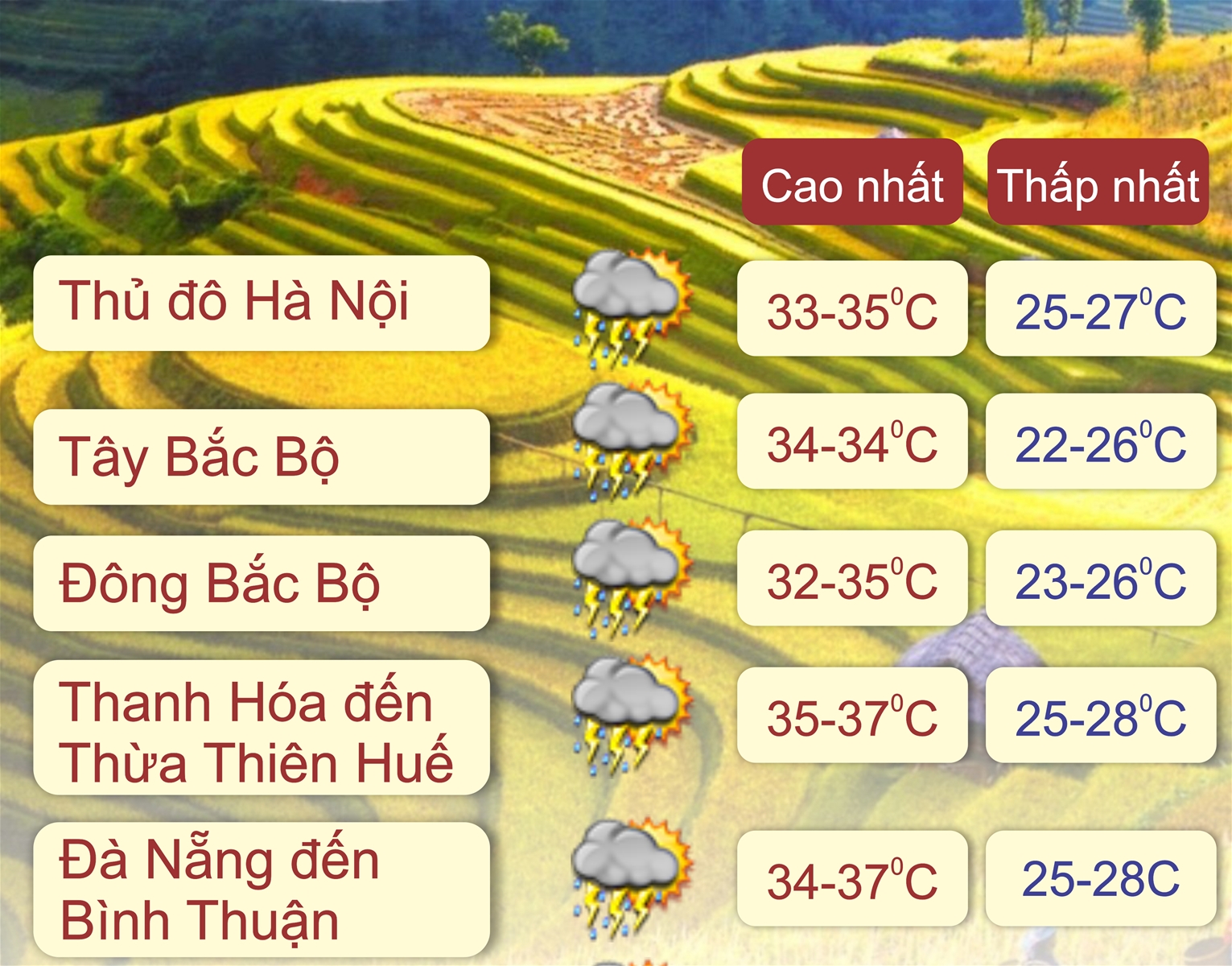 Thời tiết ngày 4/6: Cả nước có mưa rào và dông