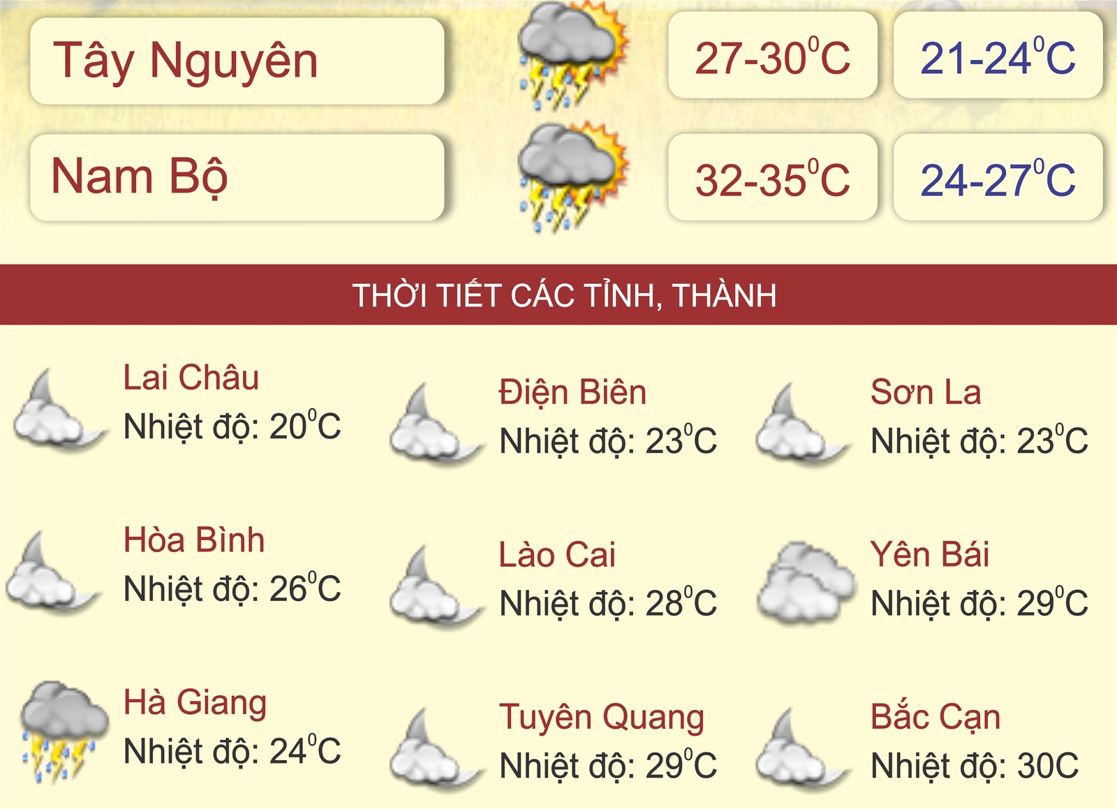 Thời tiết ngày 4/6: Cả nước có mưa rào và dông