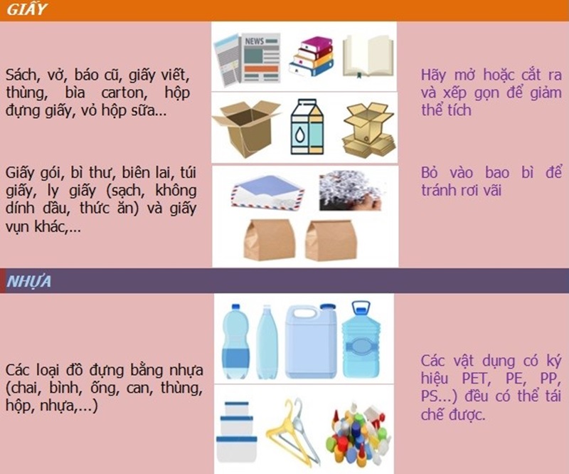 Cần đẩy mạnh truyền thông cho người dân về thu gom, xử lý chất thải rắn sinh hoạt