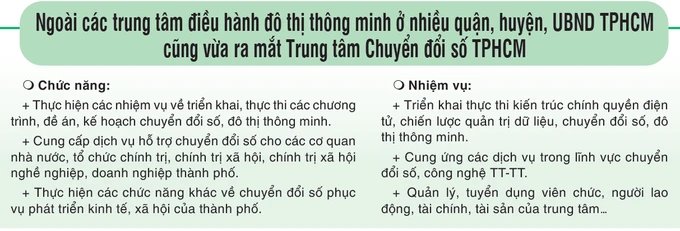 Áp dụng mạnh mẽ chuyển đổi số vào cuộc sống