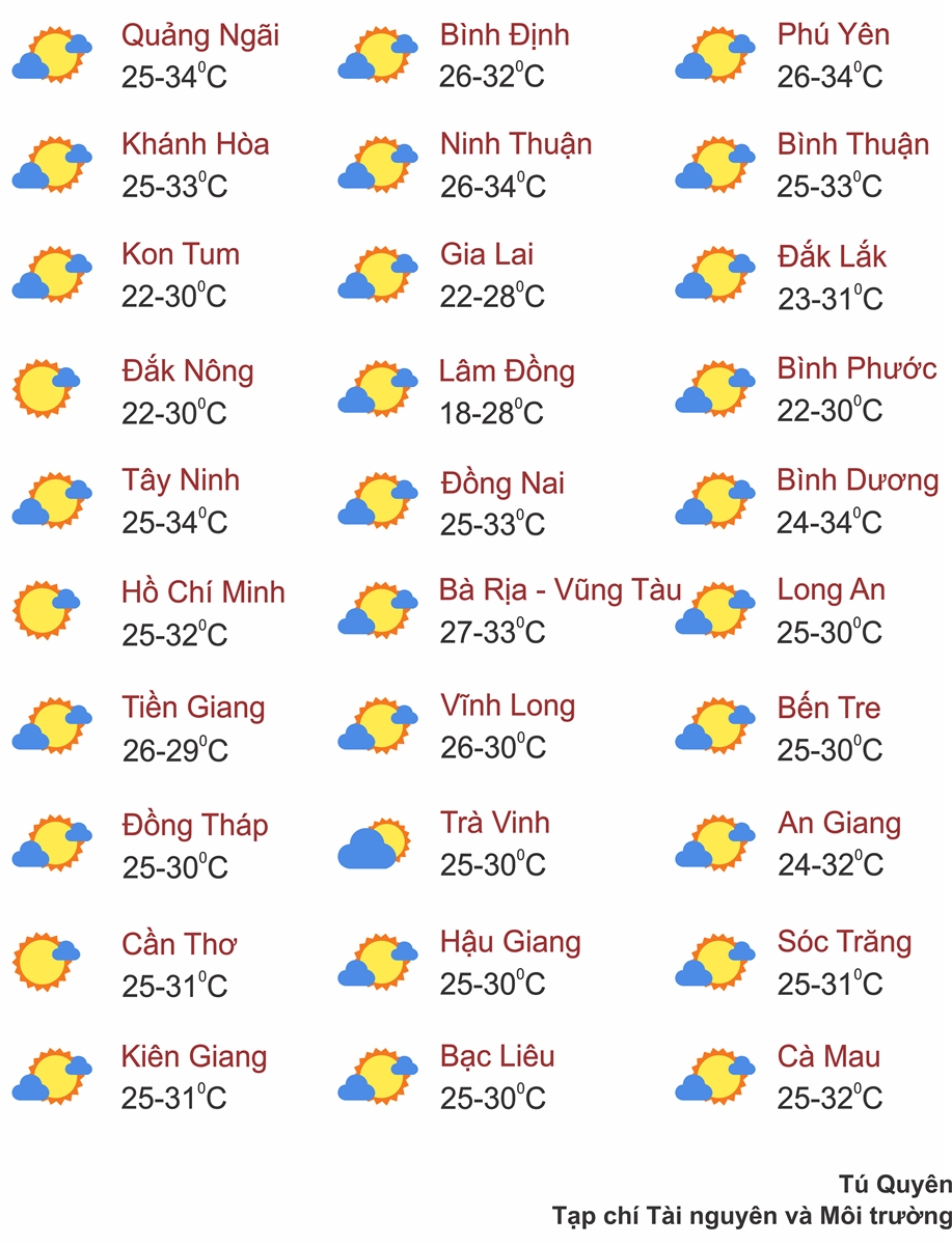 Thời tiết ngày 5/10: Bắc Bộ bắt đầu đợt nắng nóng, Tây Nguyên và Nam Bộ mưa giảm dần