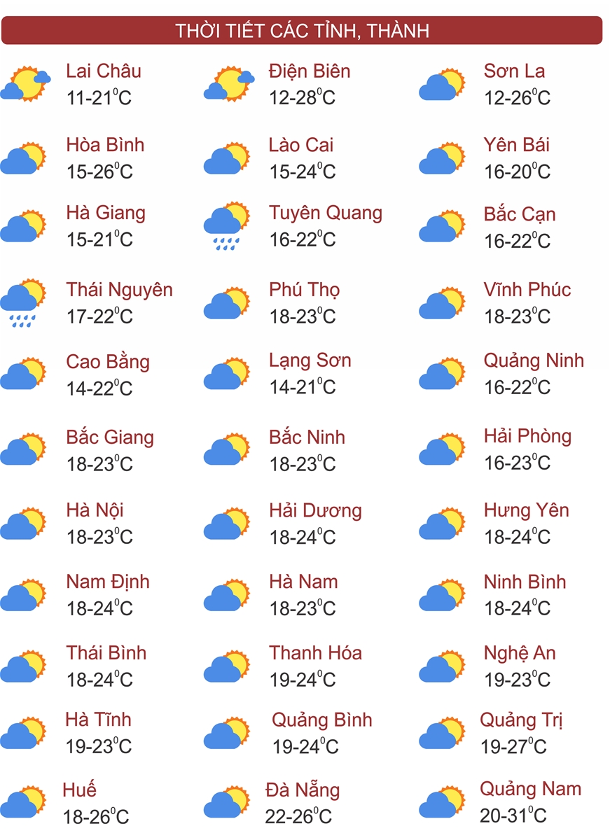 Thời tiết ngày 5/1: Bắc Bộ sáng sớm có sương mù, trưa chiều hửng nắng