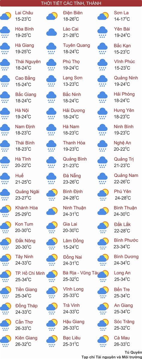 Không khí lạnh tăng cường, miền Bắc mưa rét, Trung Bộ mưa rất to