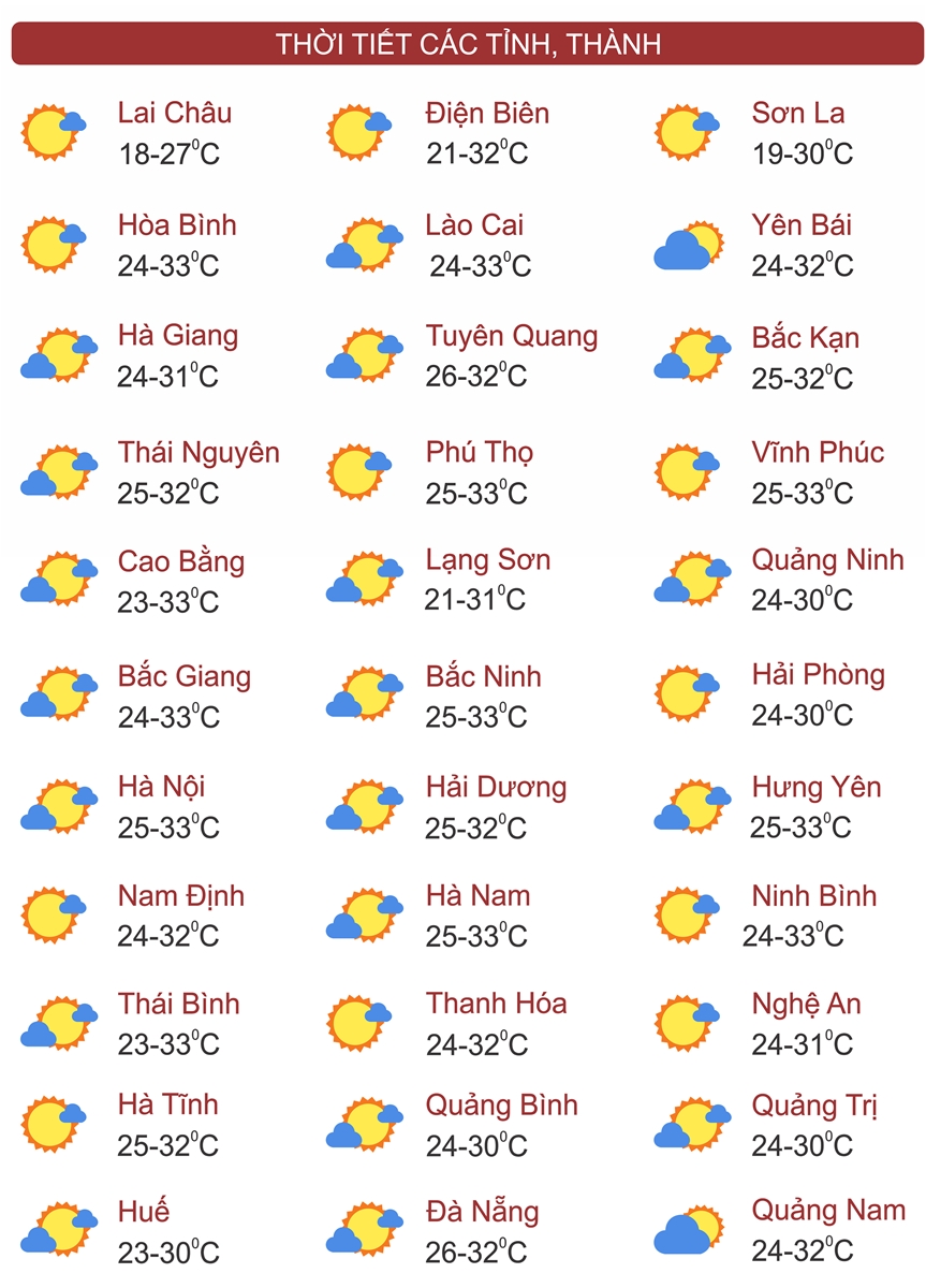 Thời tiết ngày 5/11: Miền Bắc ngày nắng, đêm mưa đón gió mùa đông bắc