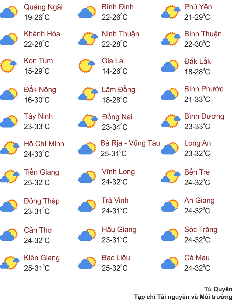 Thời tiết ngày 5/1: Bắc Bộ sáng sớm có sương mù, trưa chiều hửng nắng