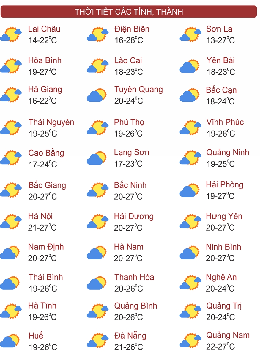 Thời tiết 5/2: Cả nước nắng ấm, miền Bắc chuẩn bị đón không khí lạnh