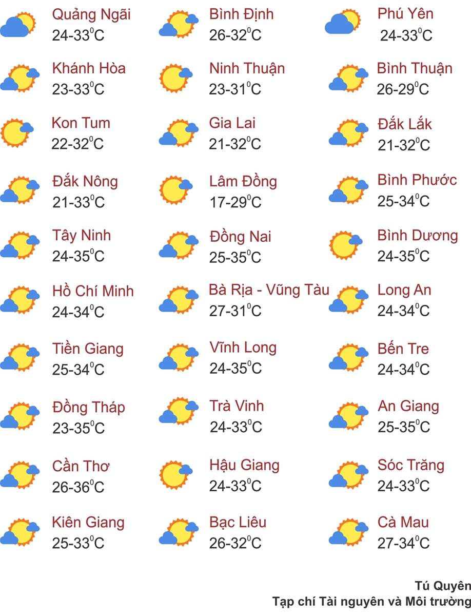 Thời tiết ngày 5/3: Miền Bắc nắng mạnh trước khi đón tiếp không khí lạnh