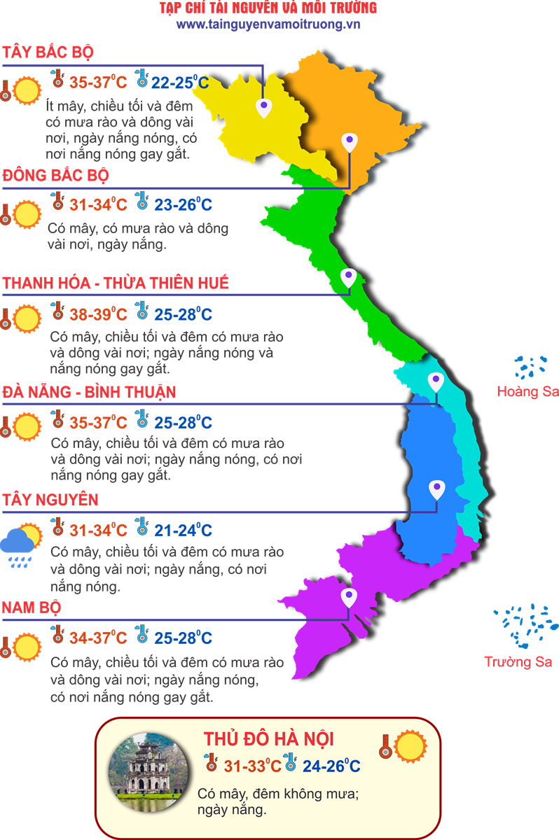 Thời tiết ngày 4/4: Miền Bắc giảm dần nắng nóng, chuẩn bị đón mưa dông