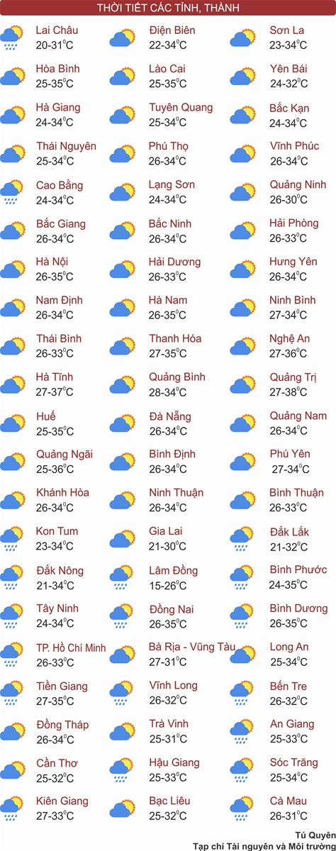 Thời tiết ngày 5/5: Bắc Bộ, Nam Bộ nắng nóng cục bộ, Thanh Hóa đến Phú Yên có nơi nắng nóng gay gắt