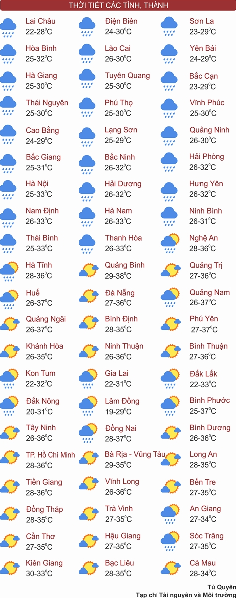 Thời tiết ngày 5/6: Hà Nội mưa to và dông, TP. Hồ Chí Minh tăng nhiệt nắng nóng