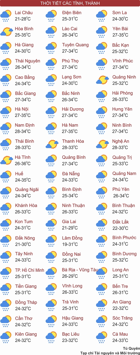 Thời tiết ngày 5/7: Hà Nội trời nắng, nhiệt độ cao nhất 35 độ