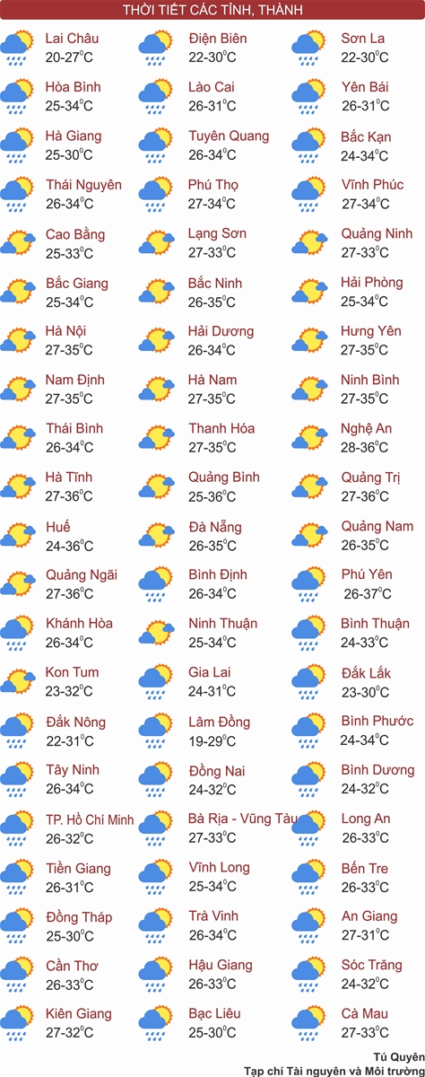 Bắc Bộ, Trung Bộ bắt đầu chuỗi ngày nắng nóng gay gắt