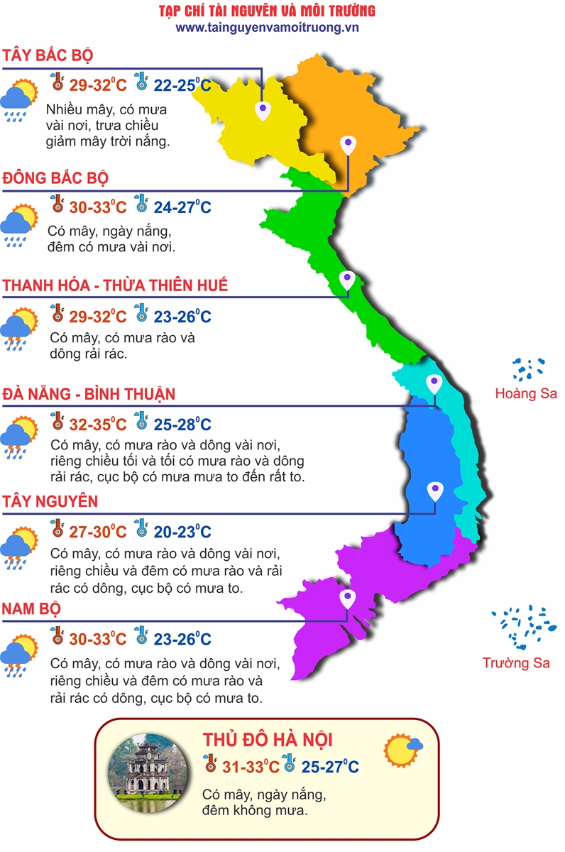 Thời tiết ngày 5/9: Bắc Bộ nắng vàng, Nam Bộ mưa lớn